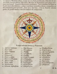 Wind rose with the 32 winds of the world, from the 