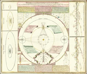 Ca. 1742 Celestial Model Illustrating the Satellite Systems of Jupiter and Saturn