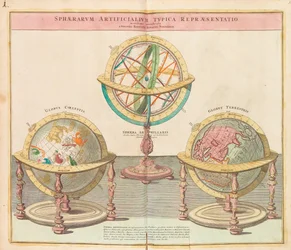 The Globes From the Grand Atlas of all the World