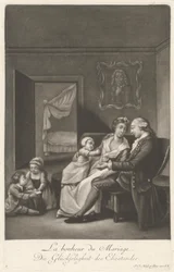 The Happiness of Marriage