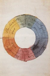 Romanticism: The colour circle symbolizing the human mind and soul life by Johann Wolfgang von Goethe (1749-1832)