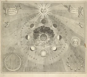 Map of the Earth with the Different Phases of the Moon and the Sun
