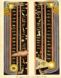 The Egyptian Zodiac in the Temple of Dendera