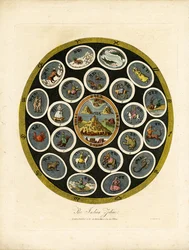 The Indian Zodiac