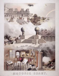 Masonic Chart, 1866