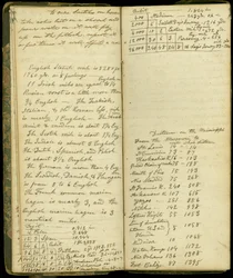 Pages from the Diary of John Montgomery Roberts, One of the First Settlers in Morton, Illinois, 1830-86