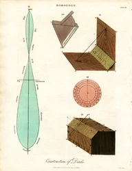 Construction of Dials - Plate III