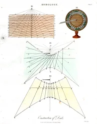 Construction of Dials - Plate V