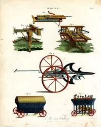 Historical Artillery Devices
