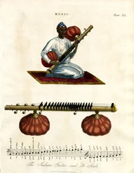 Indian Sitar and its Scale