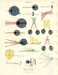 Optics: Theory of Vision (Plate VI)