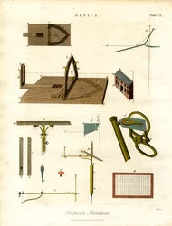 Perspective Instruments of Optics