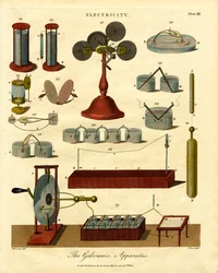 The Galvanic Apparatus