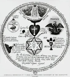 Symbols of the Rosicrucians, Drawing from 18th Century Manuscript, France