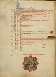 A Man Fishing; Zodiacal Sign of Pisces
