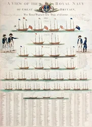 A View of the Royal Navy of Great Britain, published in 1804