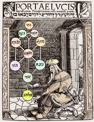 Sephirot Tree of Life