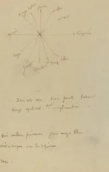 Color Chart with Annotations