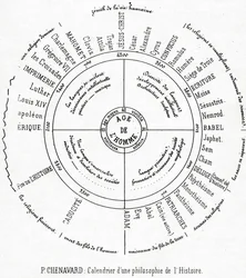 A Calendar of a Philosophy of History