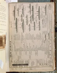 Italian Royal Fleet during the Italo-Turkish War (1911-12)