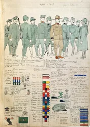 Uniforms of Kingdom of Italy