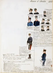 Uniforms of Kingdom of Italy in 1902, plate from Cenni Codex