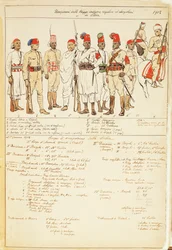 Uniforms of regular and irregular indigenous forces in Libya of Kingdom of Italy