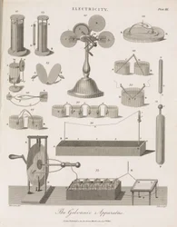 The Galvanic Apparatus