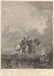 The Return from the Market