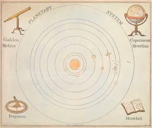 Planetary System