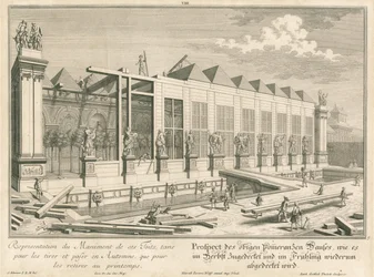 View of the Orangery during Winter Covering