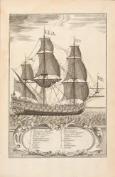 Plate 3 from Lart des Armées Navales by Paul Hoste, Leon, 1727