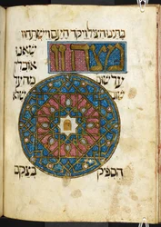 The Matsah (unleavened bread), one of the obligatory foods consumed during the Passover festival, from The Golden Haggadah