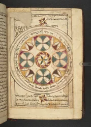 A Chart of the Zodiac with the Names of the Segments in Arabic and Syriac from Minārat al-aqdās