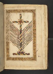 The cross with a guide to the views of the main Eastern Christian sects on the nature of Christ, from Minārat al-aqdās