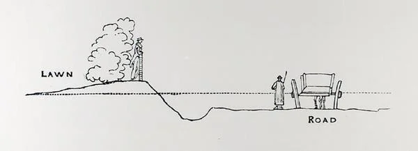 Cross-section of a landscape, from Thomas Mawson