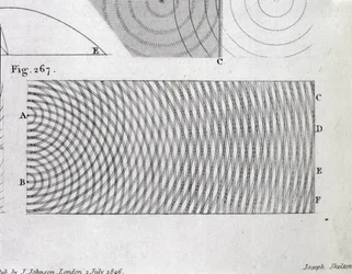 The Principle of the Interference of Light, Plate 20 from Volume I of 