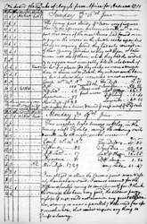 A page from the journal of John Newton