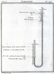 Barometer