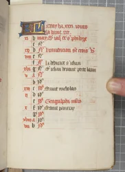Book of Hours, c.1450