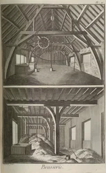 Brewery. From Encyclopédie by Denis Diderot and Jean Le Rond d