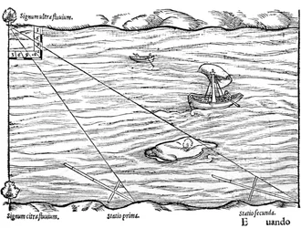 Cross-staffs used for surveying, 1551