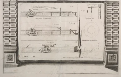 Diagram for Lance Practice, 1700s