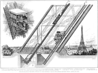 Eiffel Tower Elevator