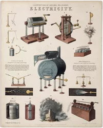 Electricity: Description of Electrical Devices