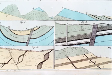 Geological strata from Sheffield to Castleton, Yorkshire, England