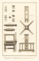 Imprimerie en Taille Douce, Development of the Press: Plate II