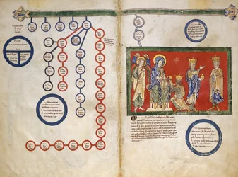 Leaves from a Beatus Manuscript: Bifolium with part of the Genealogy of Christ