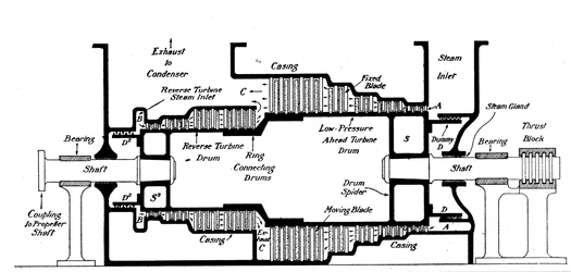 Longitudinal section of a steam turbine fitted into the Dover packet boat Queen, c1904
