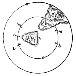Magnetism, 1600